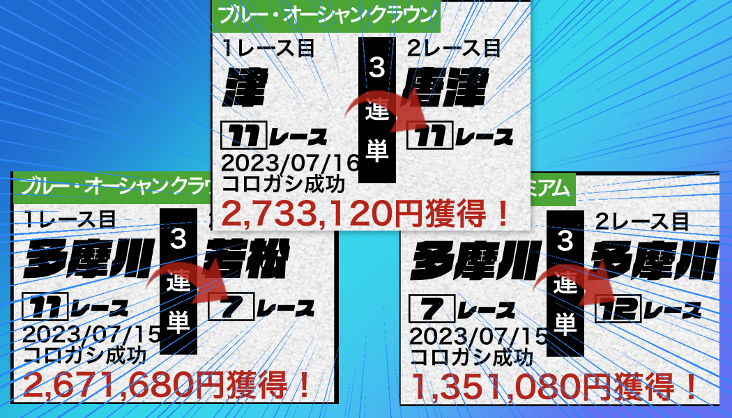 コロガシ的中 業界最大級