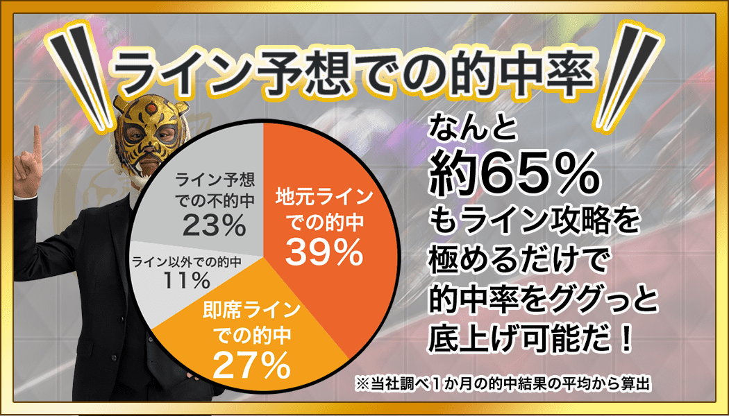 ライン読みの的中率