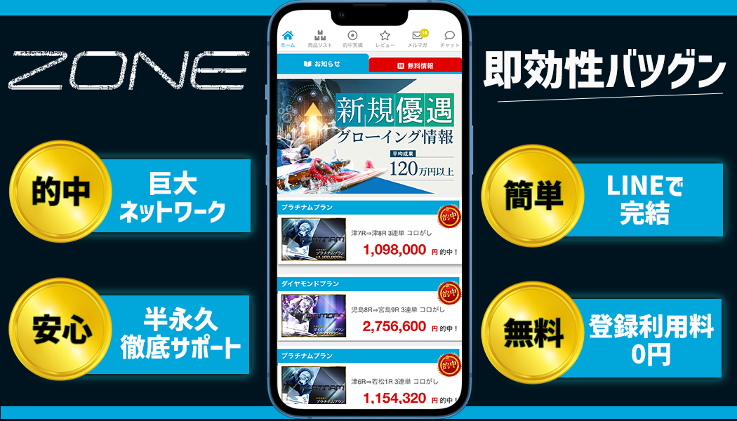 競艇ZONEとは