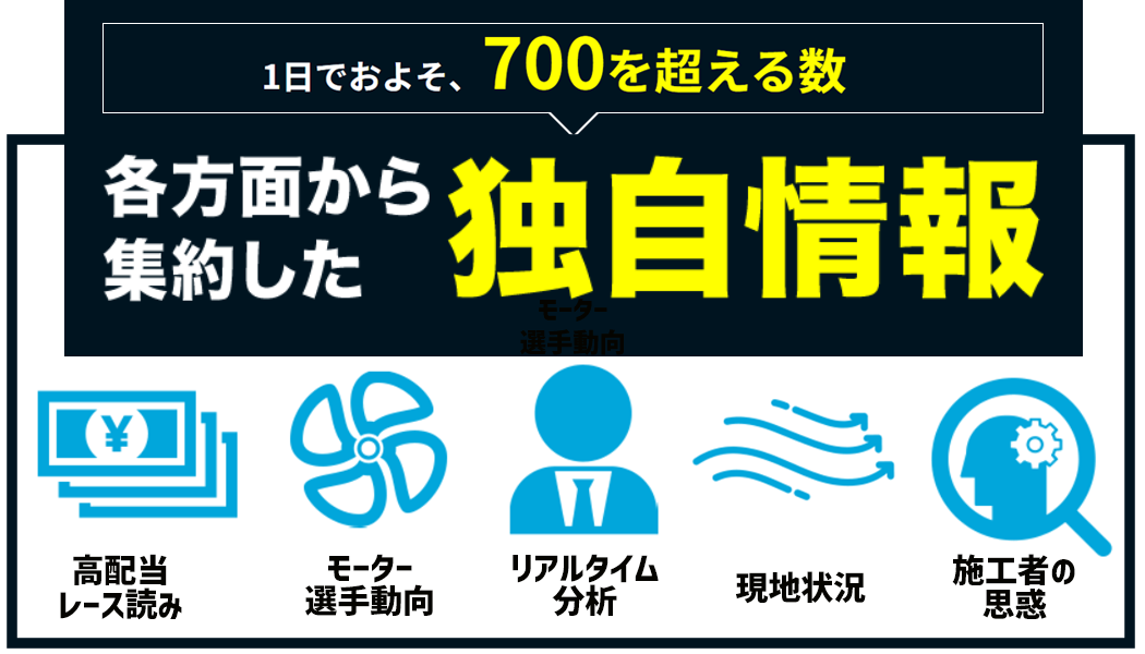 他社を圧倒する情報力