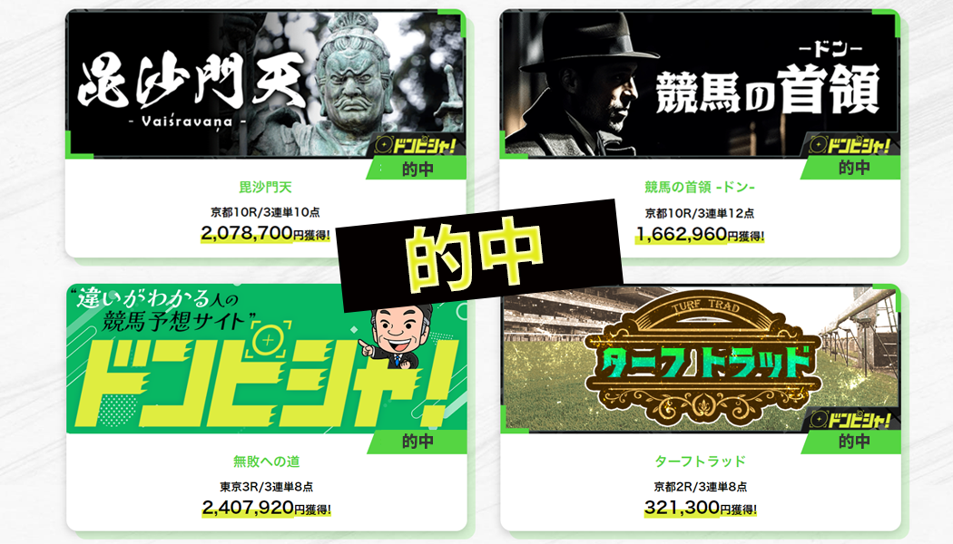 初回想定利益はなんと40万！