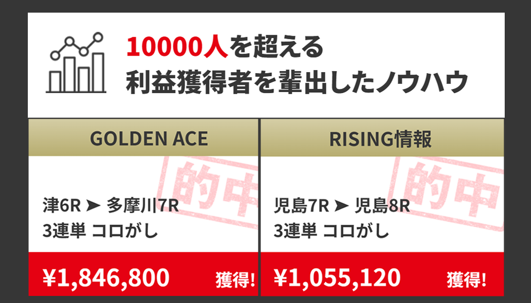 1万人以上の利益獲得者