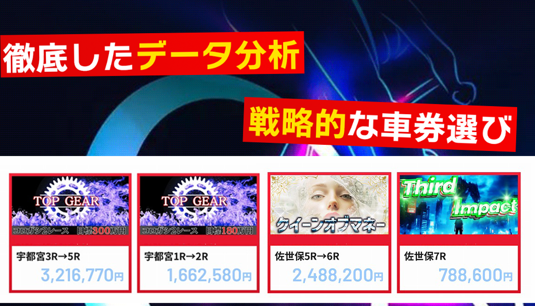 勝利の確率を最大化