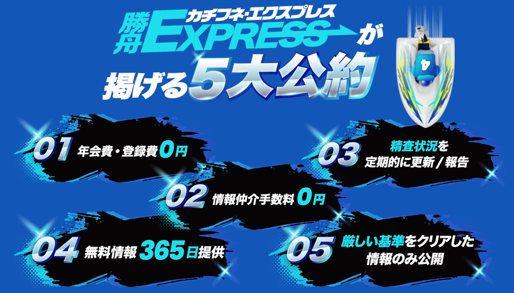 5大公約で勝ち続ける