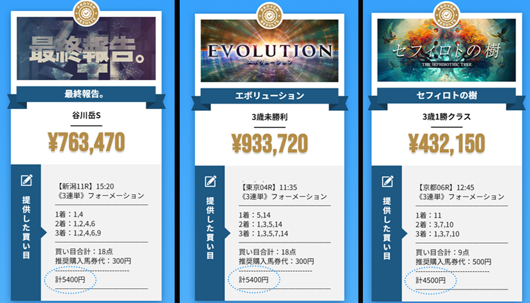 競馬の新常識により“的中量産”