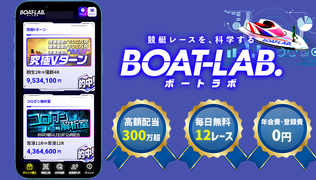 ボートラボとは