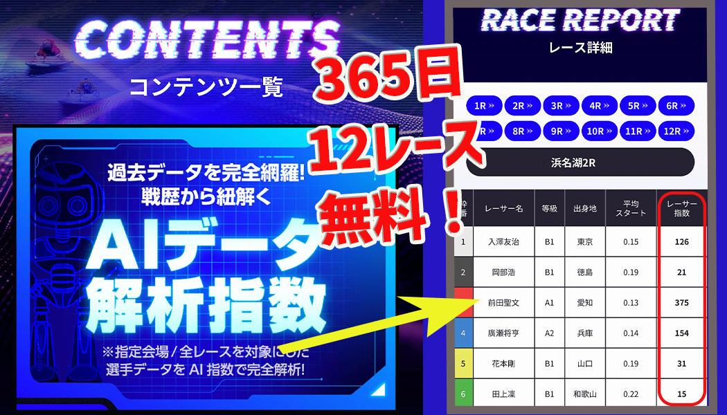 365日AI分析の無料予想あり