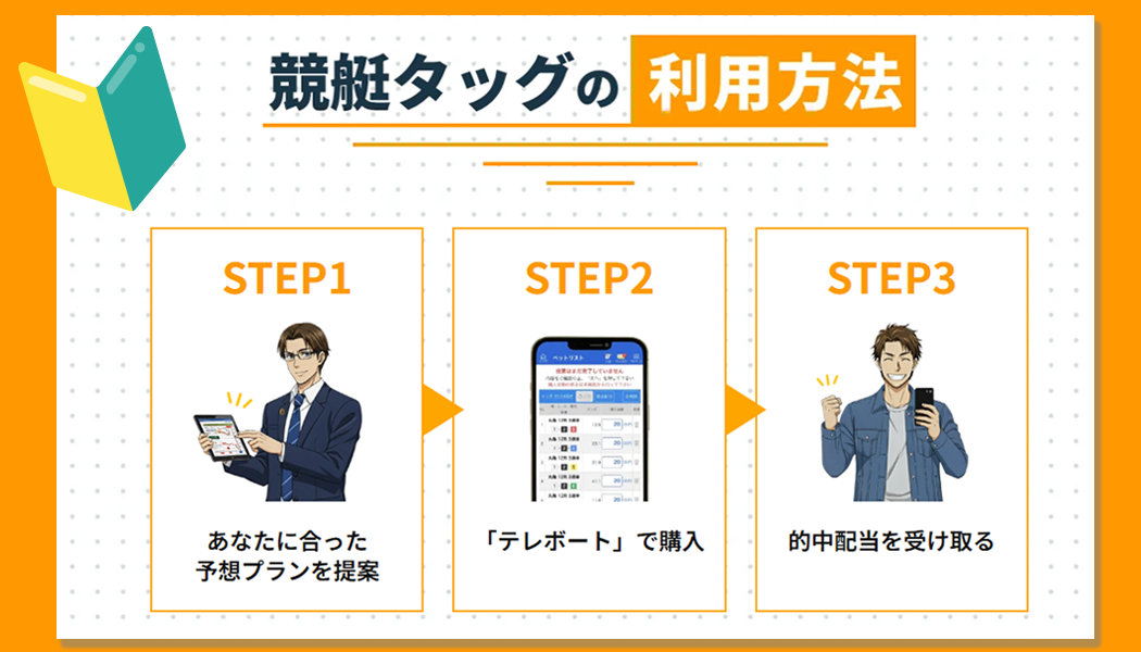 初心者でも稼げる!簡単設計